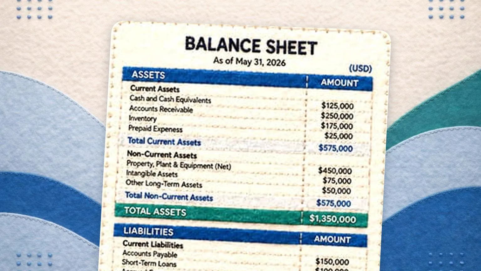 Felt illustration of a balance sheet template card on a felt background with blue and green waves