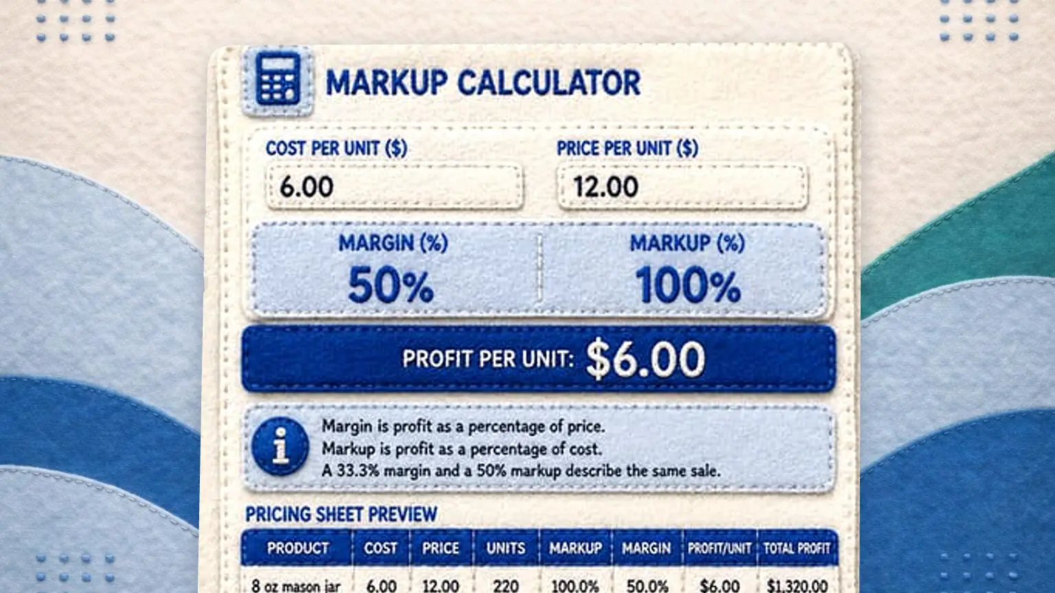 Felt illustration of a markup calculator card on a felt background with blue and green waves