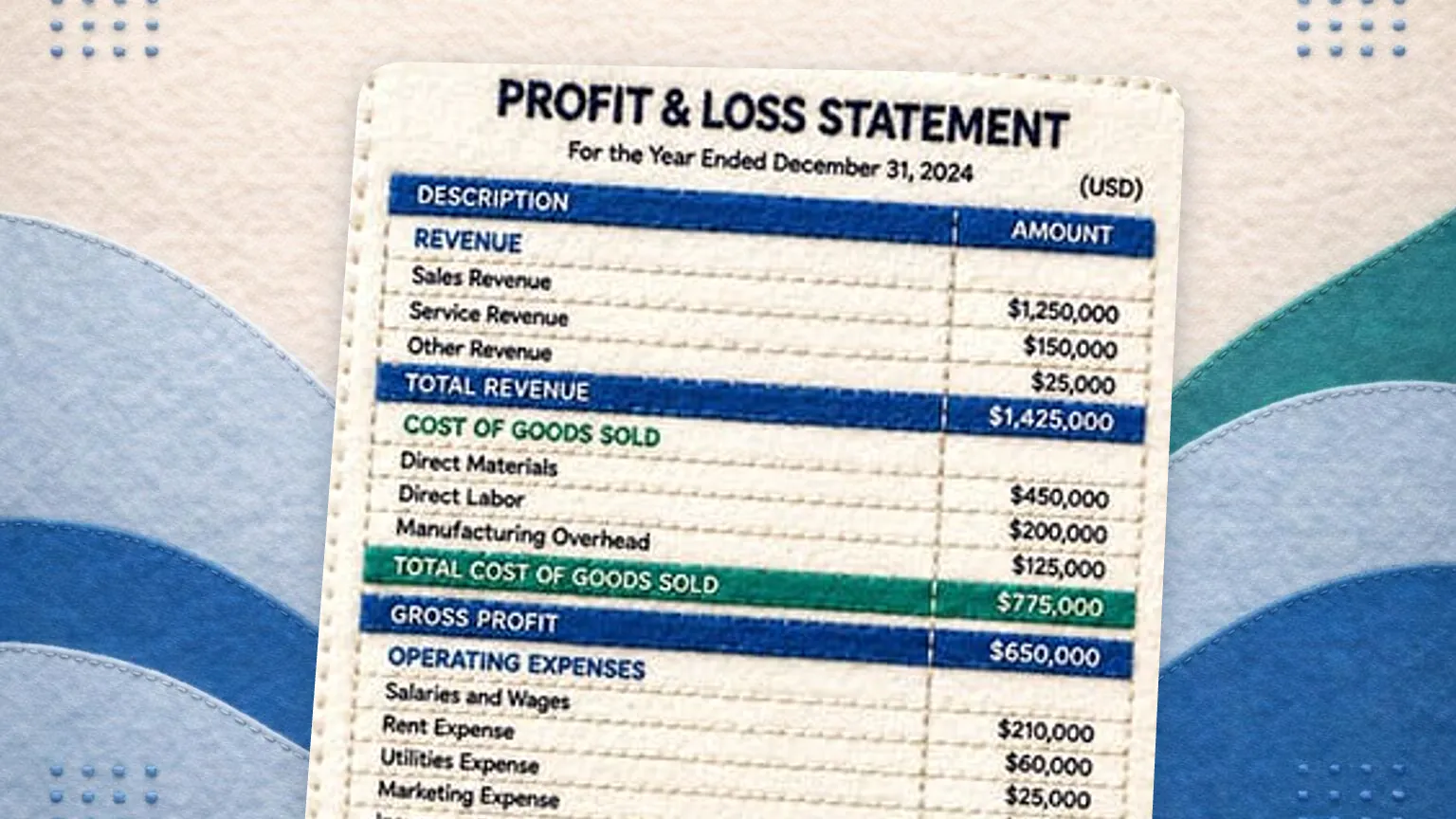 Free Profit and Loss Statement Template